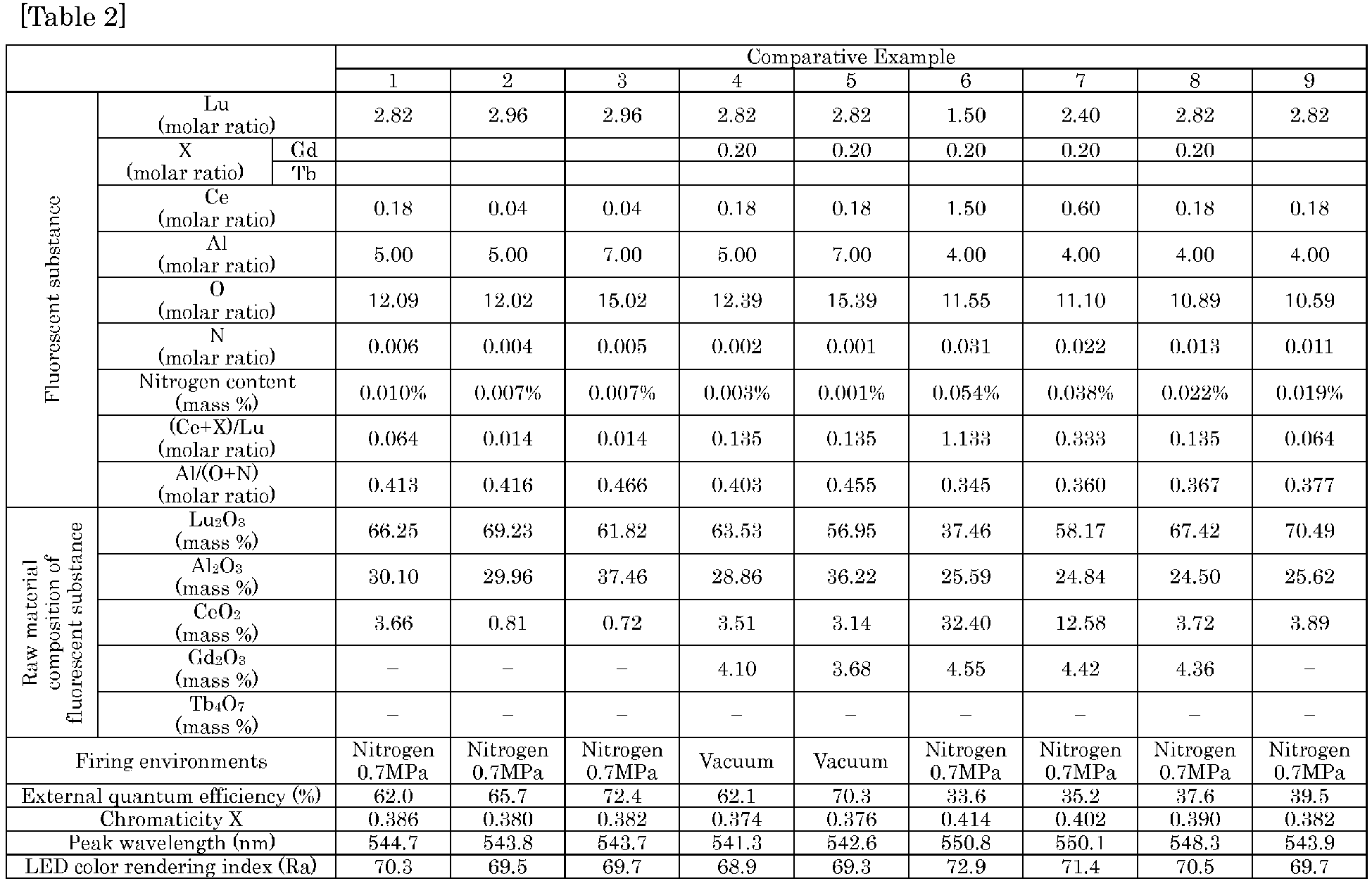 Figure imgb0002