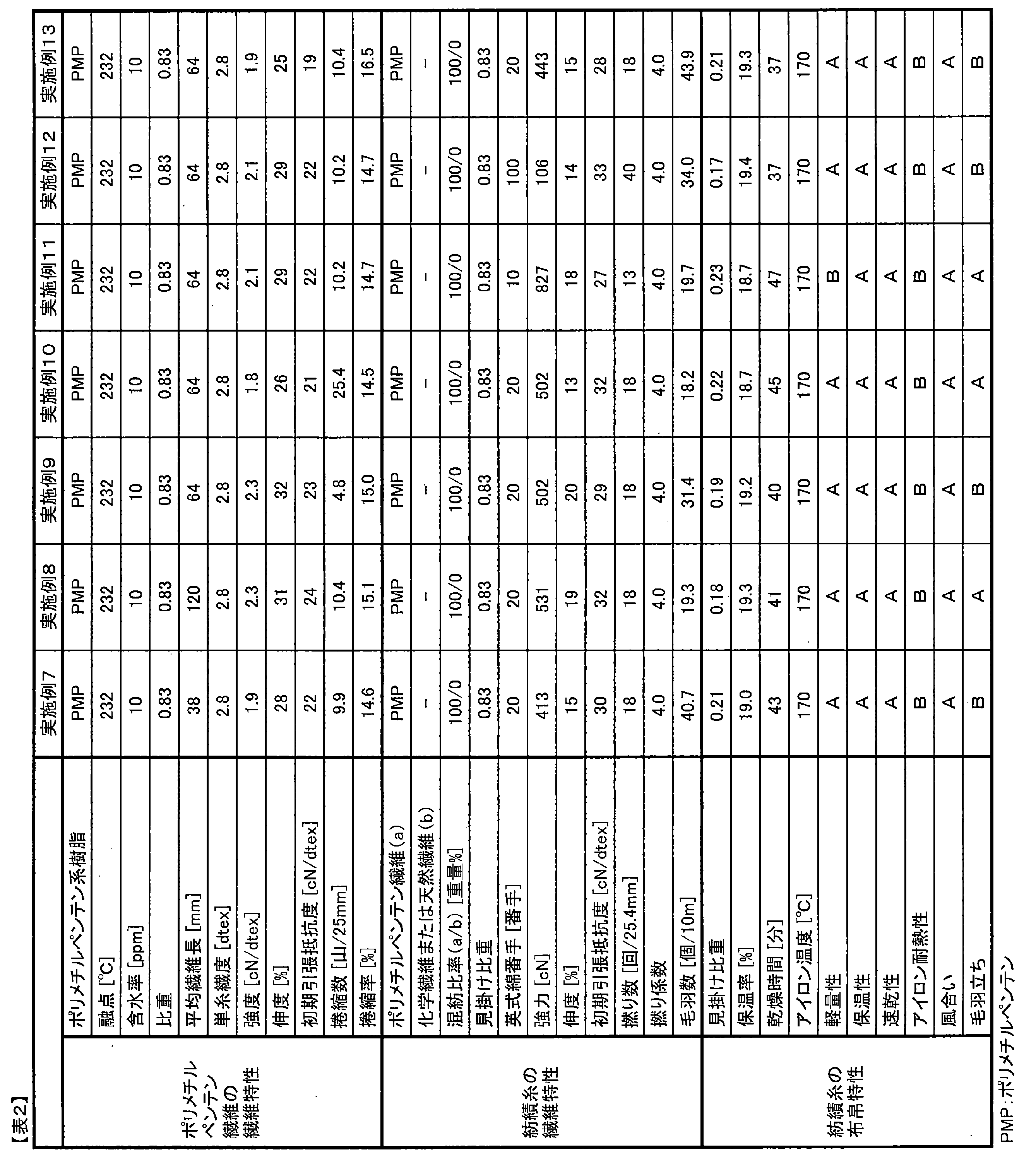 Figure JPOXMLDOC01-appb-T000002