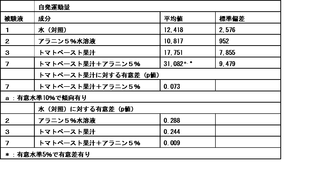 Figure JPOXMLDOC01-appb-I000004