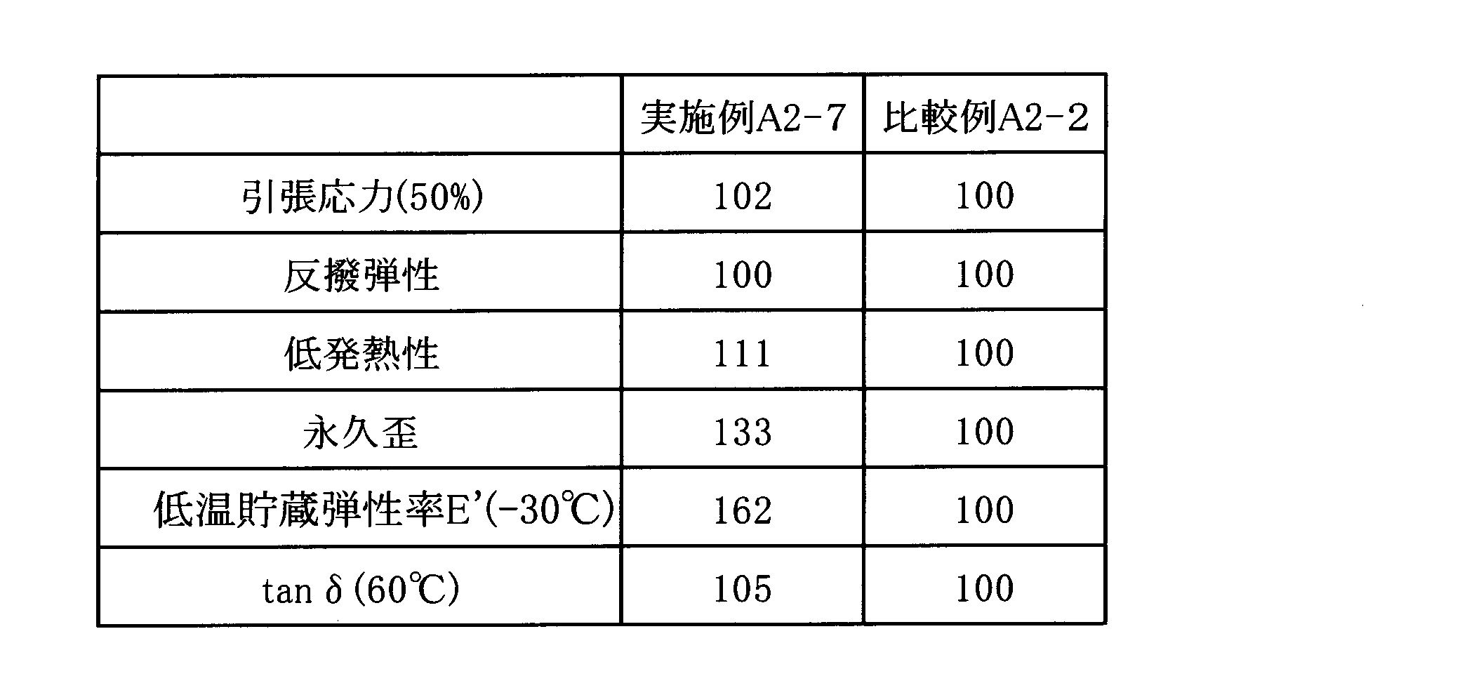 Figure JPOXMLDOC01-appb-T000021