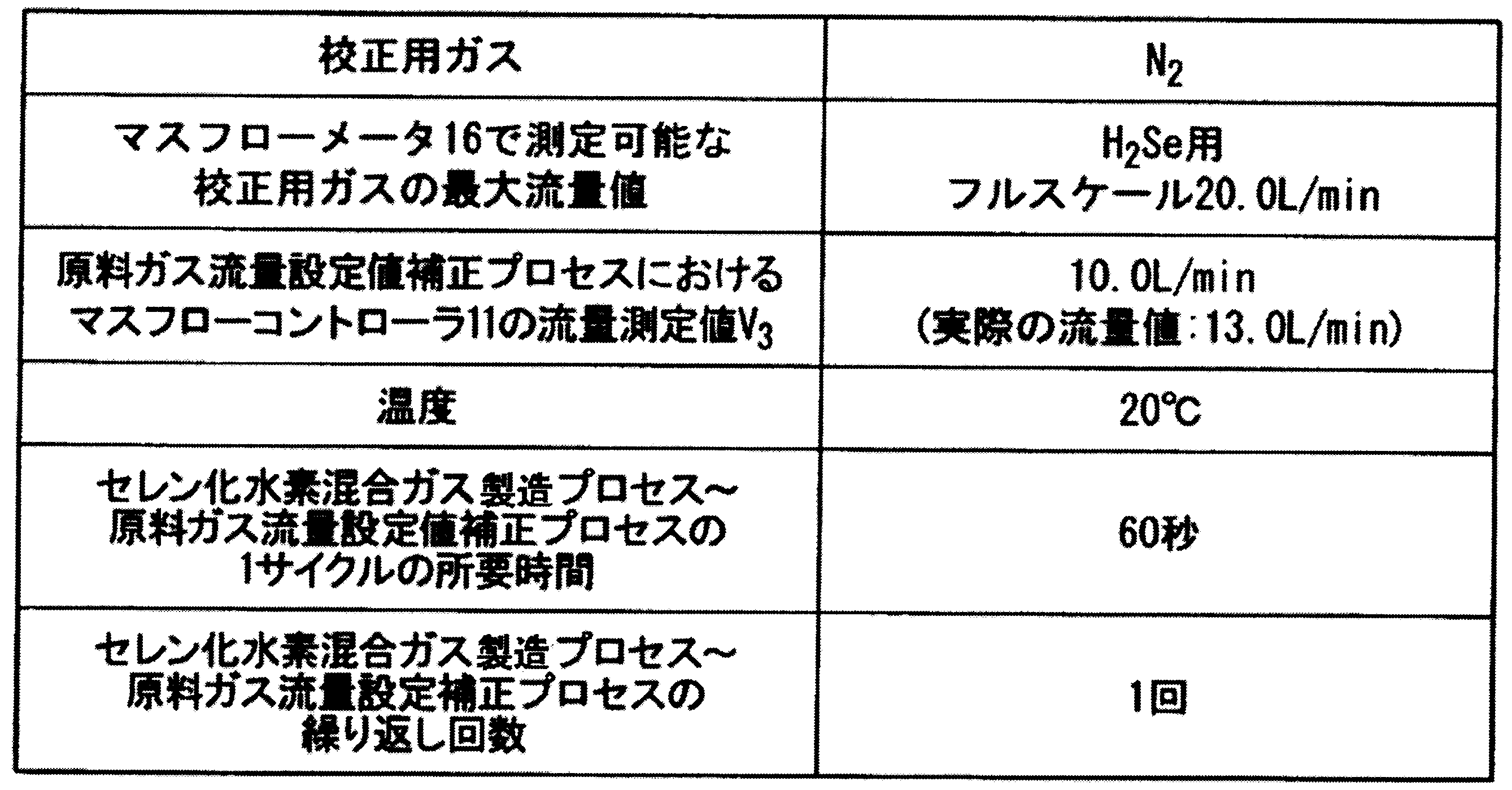 Figure JPOXMLDOC01-appb-T000002