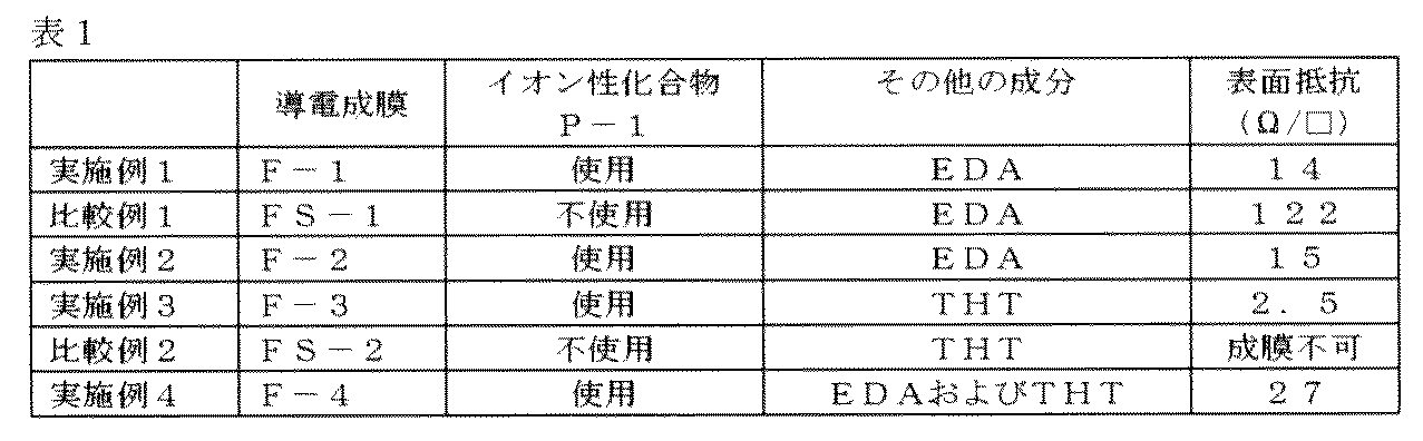 Figure JPOXMLDOC01-appb-T000020