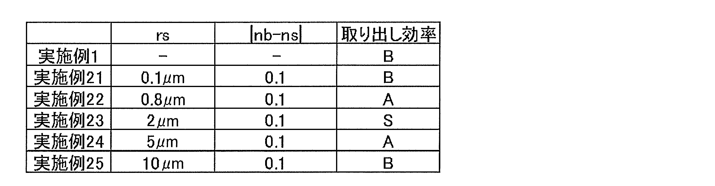 Figure JPOXMLDOC01-appb-T000009