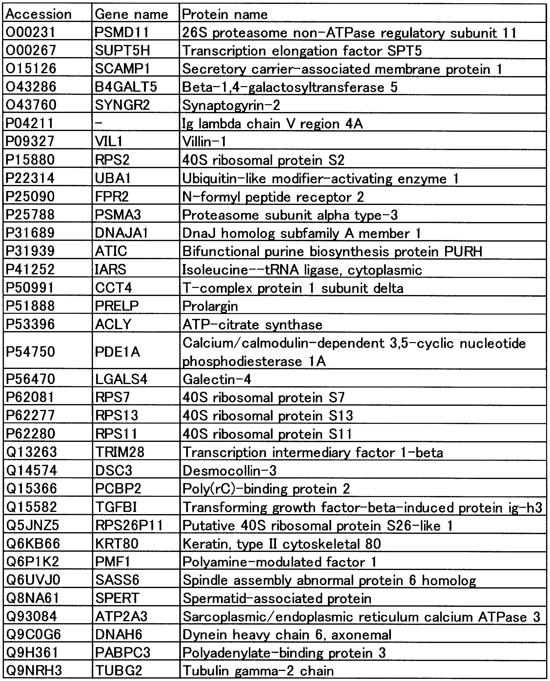 Figure JPOXMLDOC01-appb-T000006