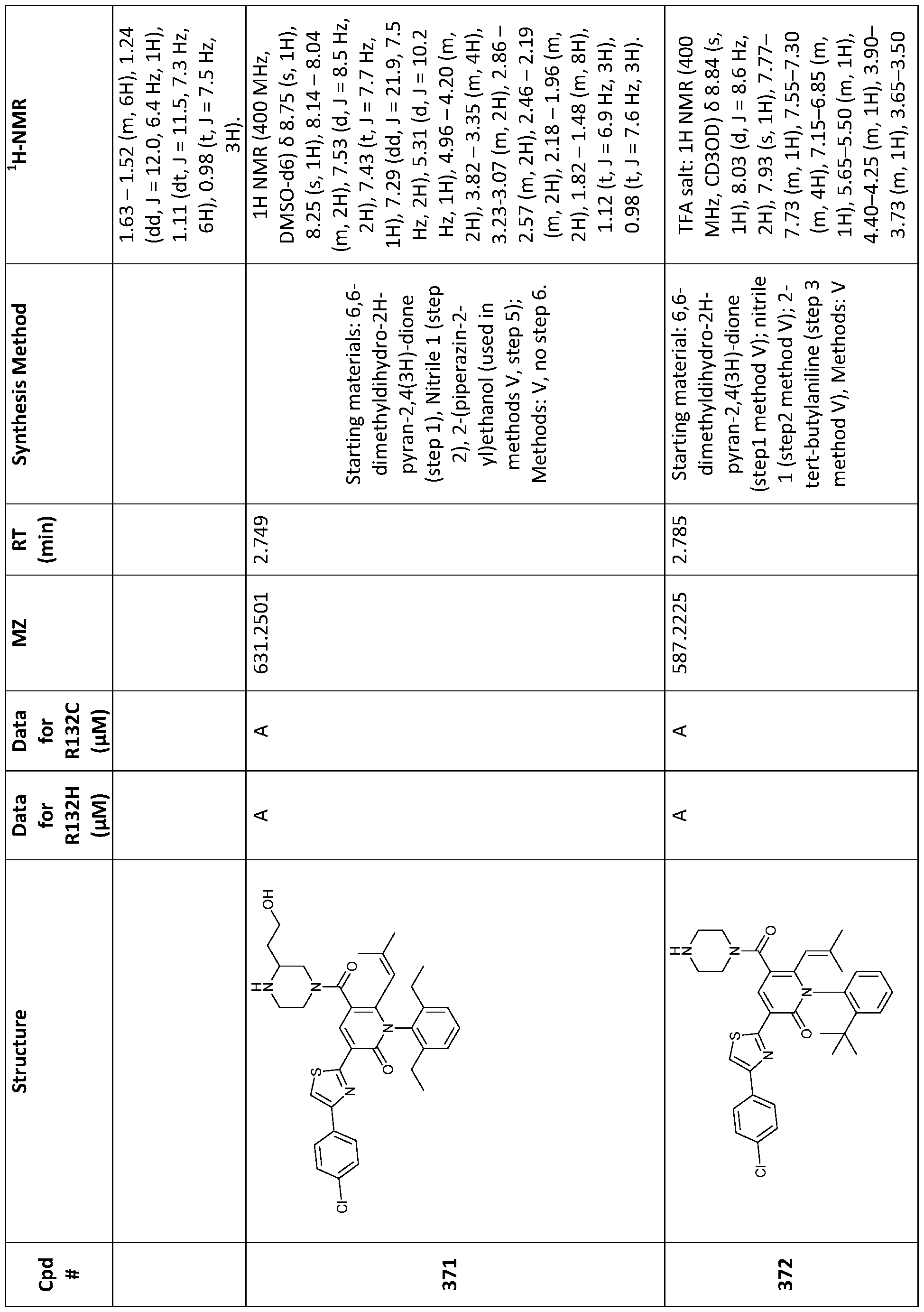 Figure imgf000228_0001