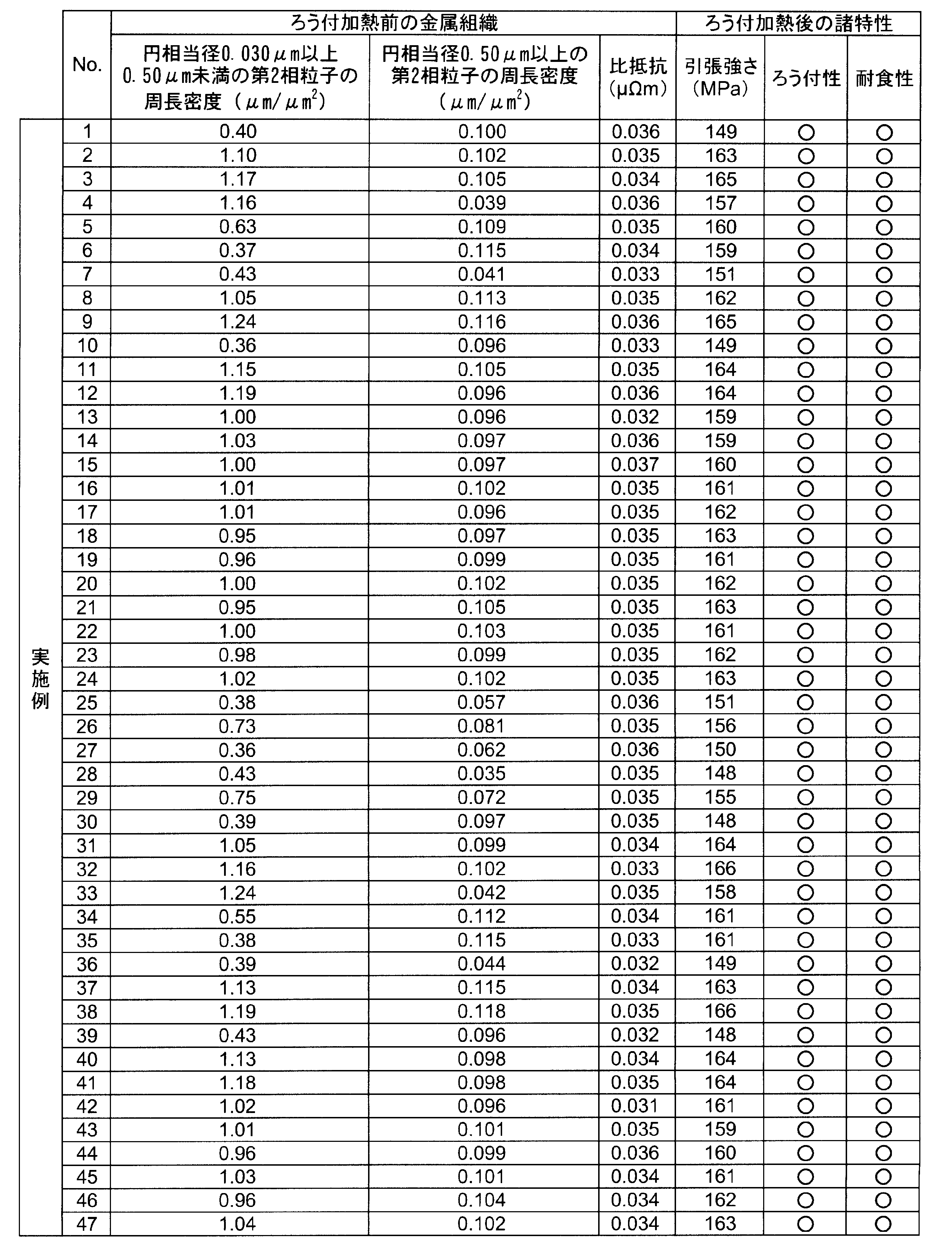 Figure JPOXMLDOC01-appb-T000004
