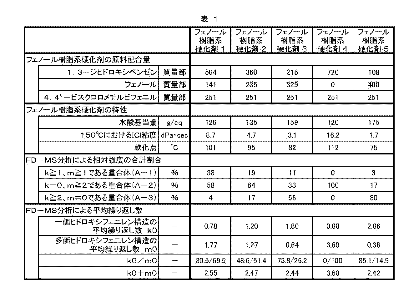 Figure JPOXMLDOC01-appb-T000017
