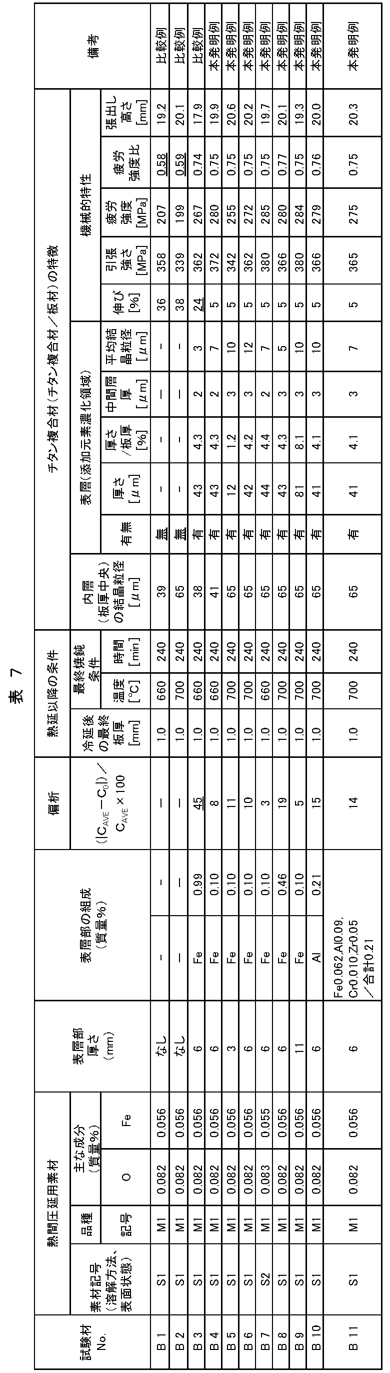 Figure JPOXMLDOC01-appb-T000007