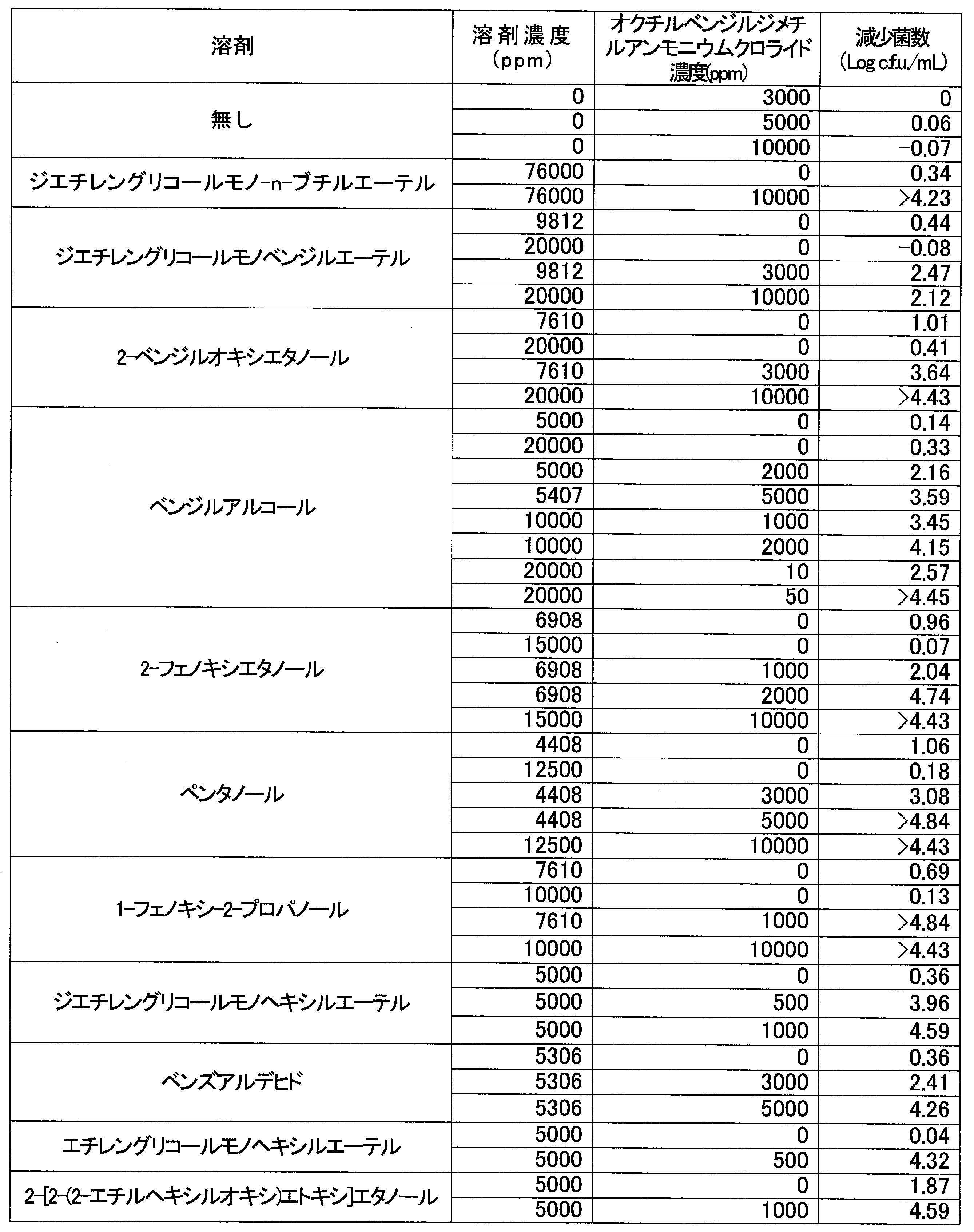 Figure JPOXMLDOC01-appb-T000013