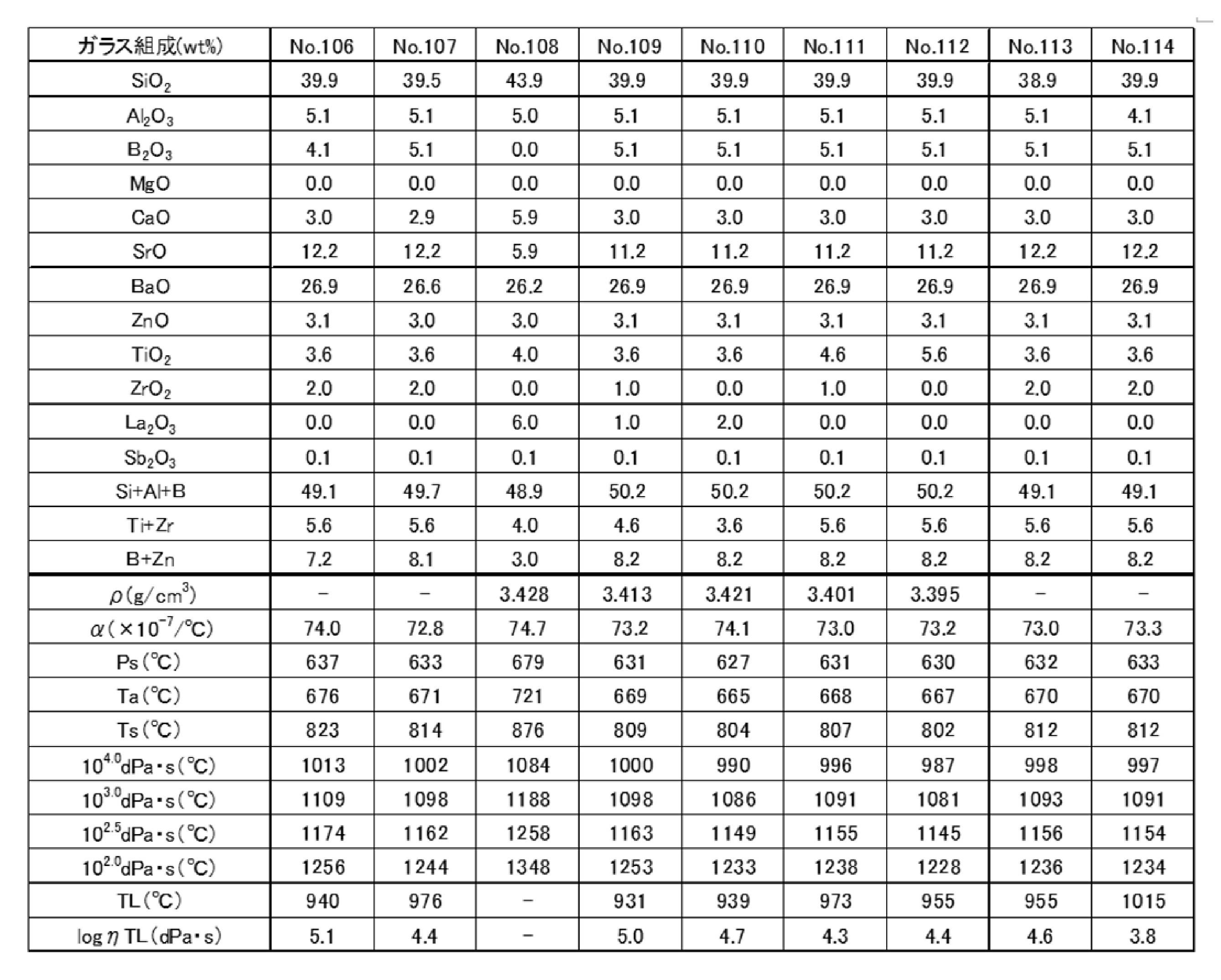 Figure JPOXMLDOC01-appb-T000013