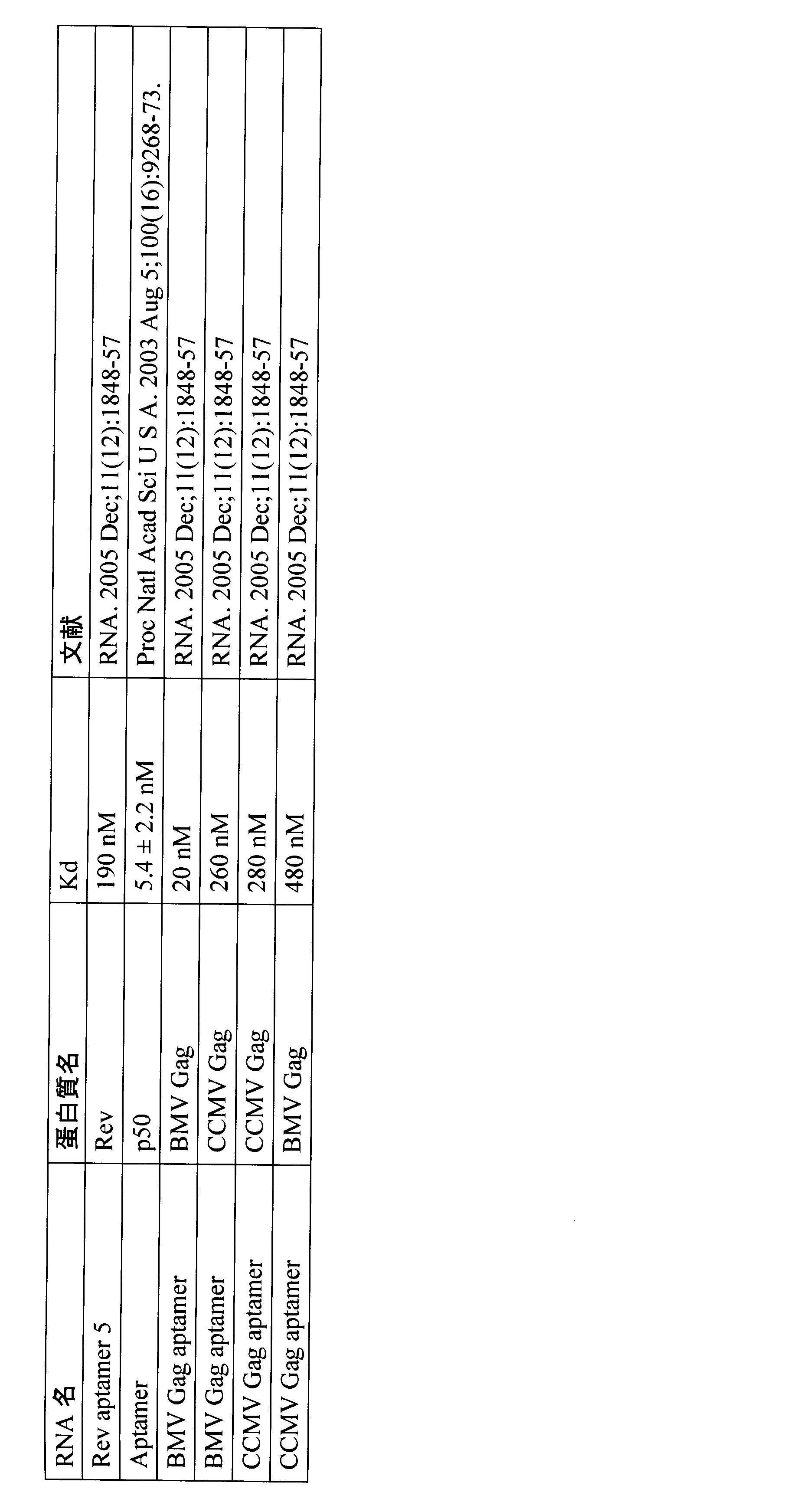 Figure JPOXMLDOC01-appb-T000003