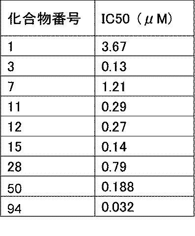 Figure JPOXMLDOC01-appb-T000050