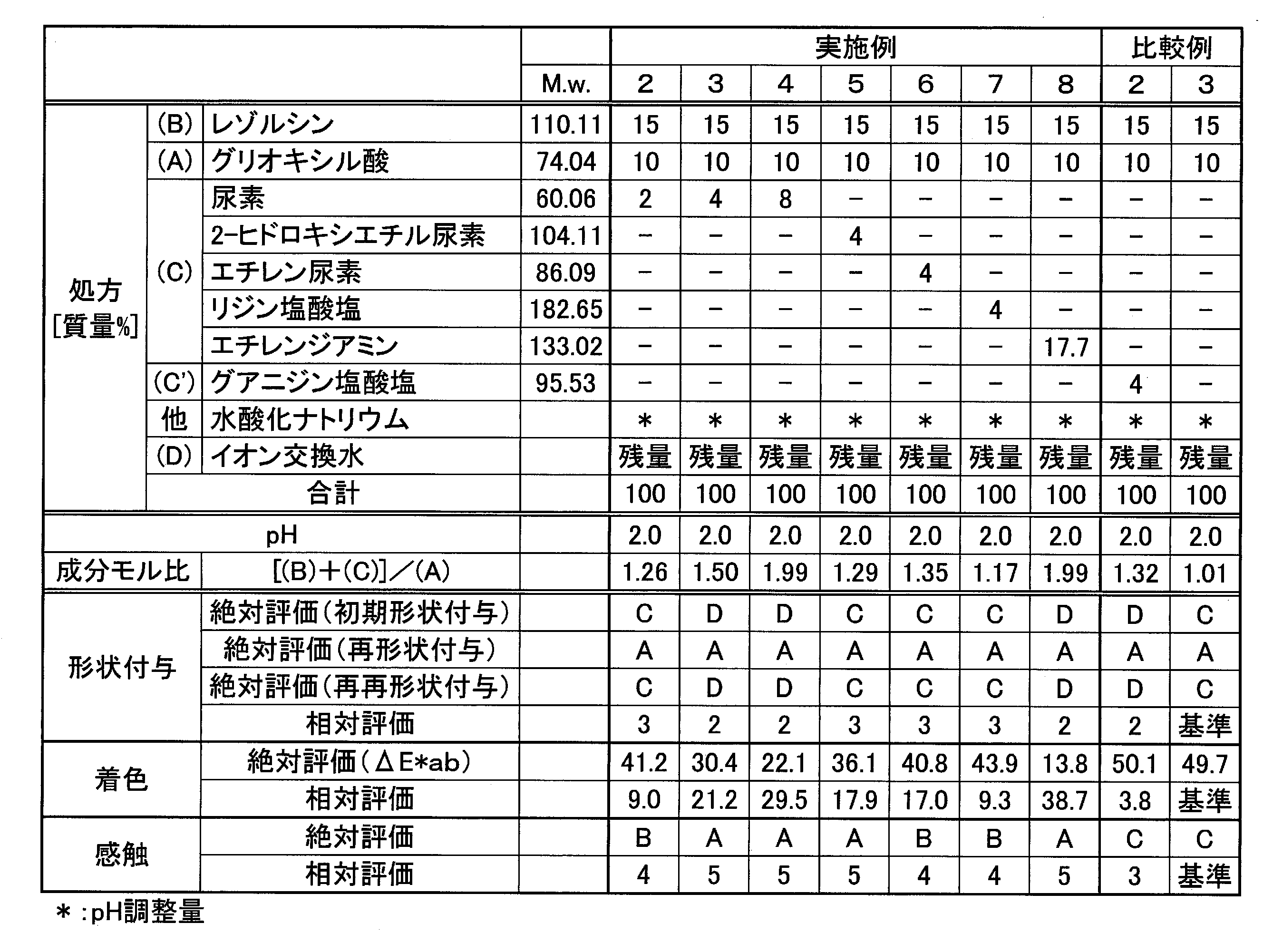 Figure JPOXMLDOC01-appb-T000055