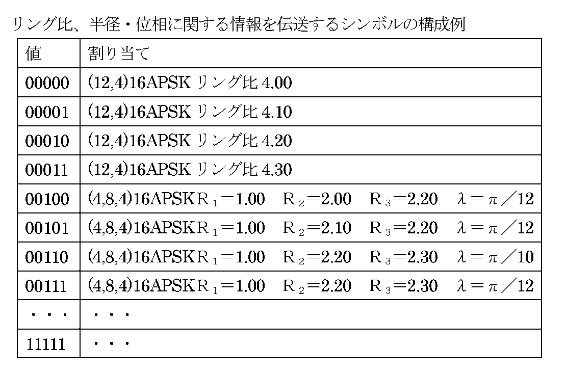 Figure JPOXMLDOC01-appb-T000012