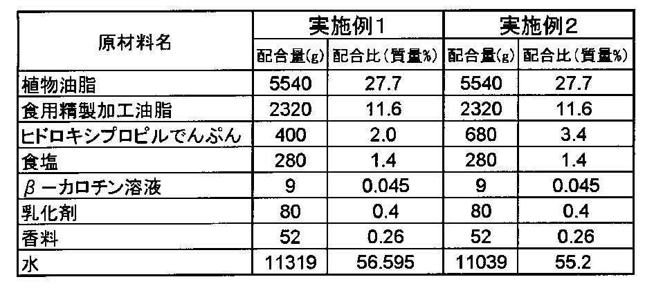 Figure JPOXMLDOC01-appb-T000001