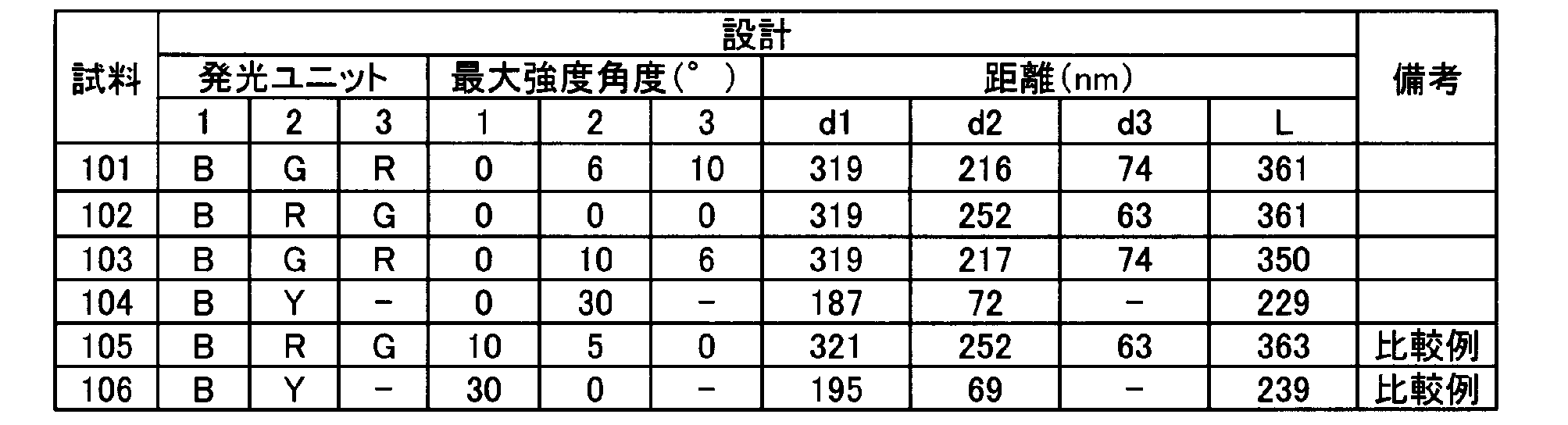 Figure JPOXMLDOC01-appb-T000008