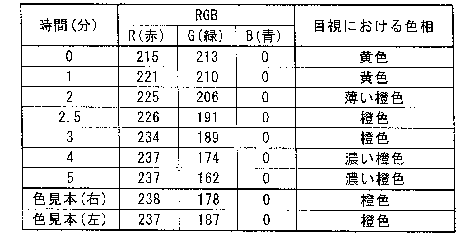 Figure JPOXMLDOC01-appb-T000004