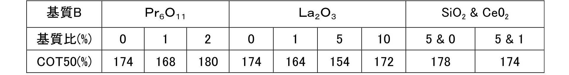 Figure JPOXMLDOC01-appb-T000005