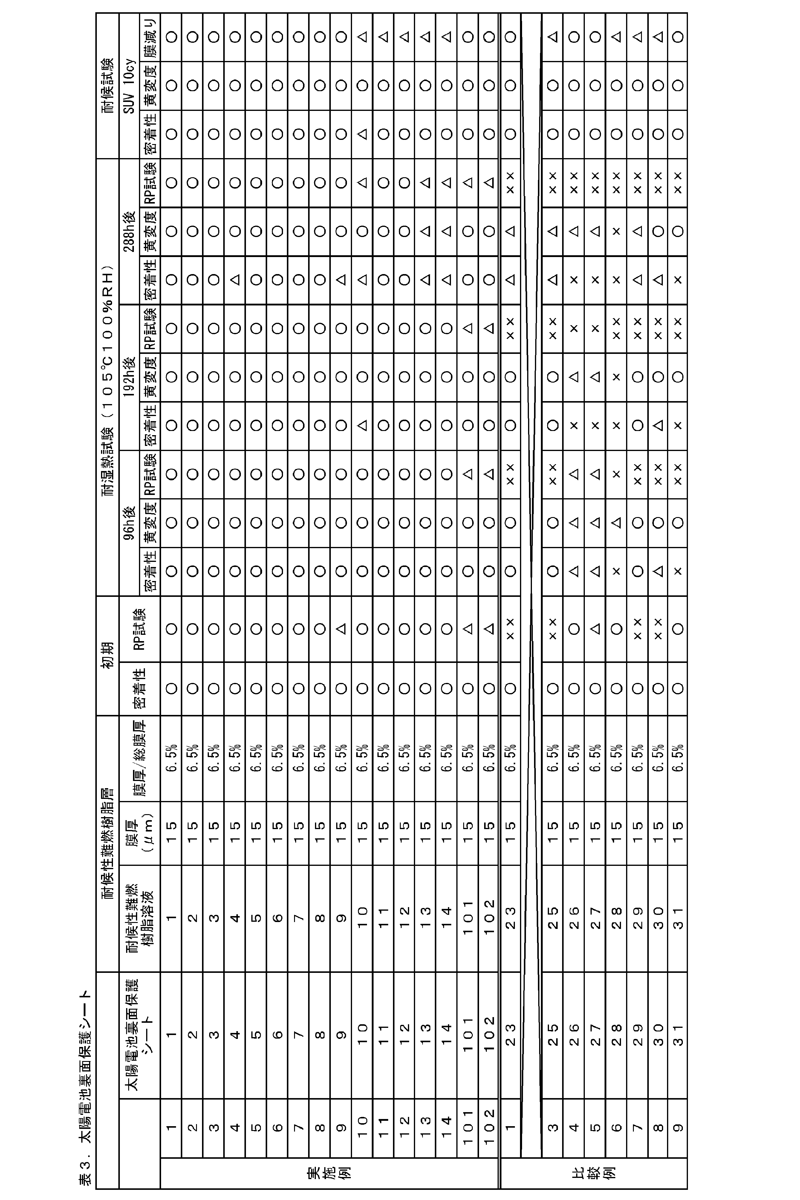 Figure JPOXMLDOC01-appb-T000005