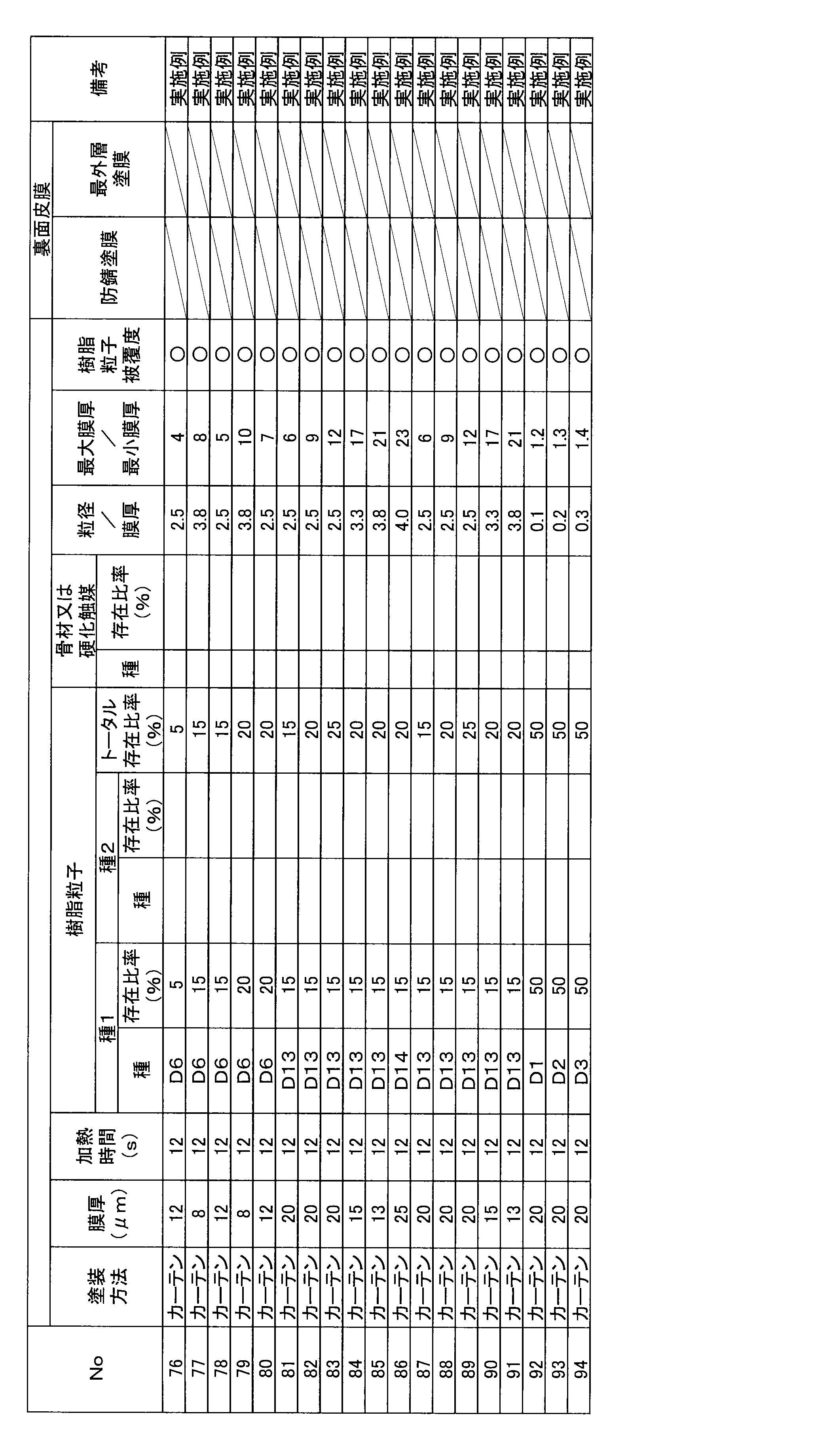 Figure JPOXMLDOC01-appb-T000009