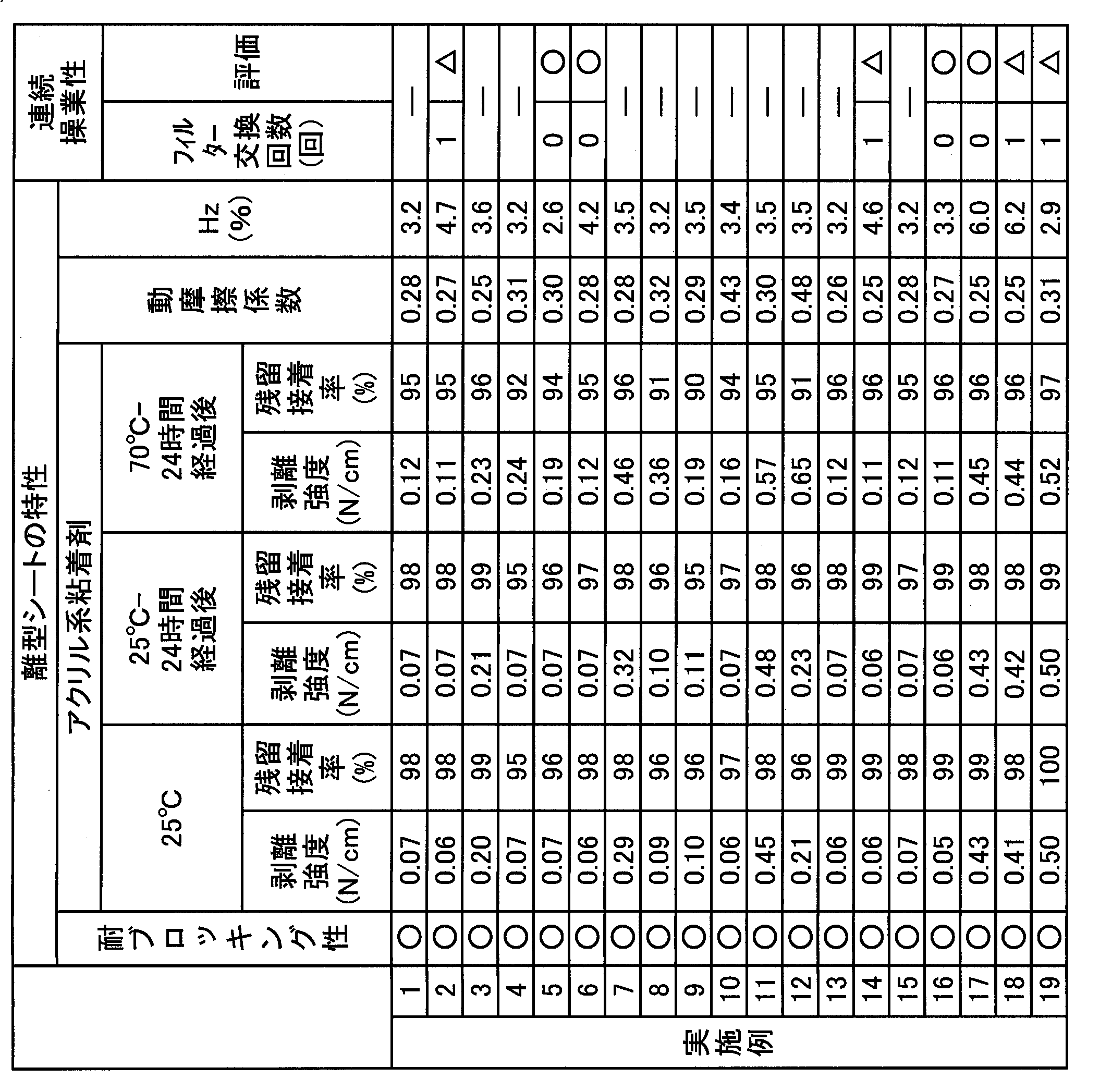 Figure JPOXMLDOC01-appb-T000003