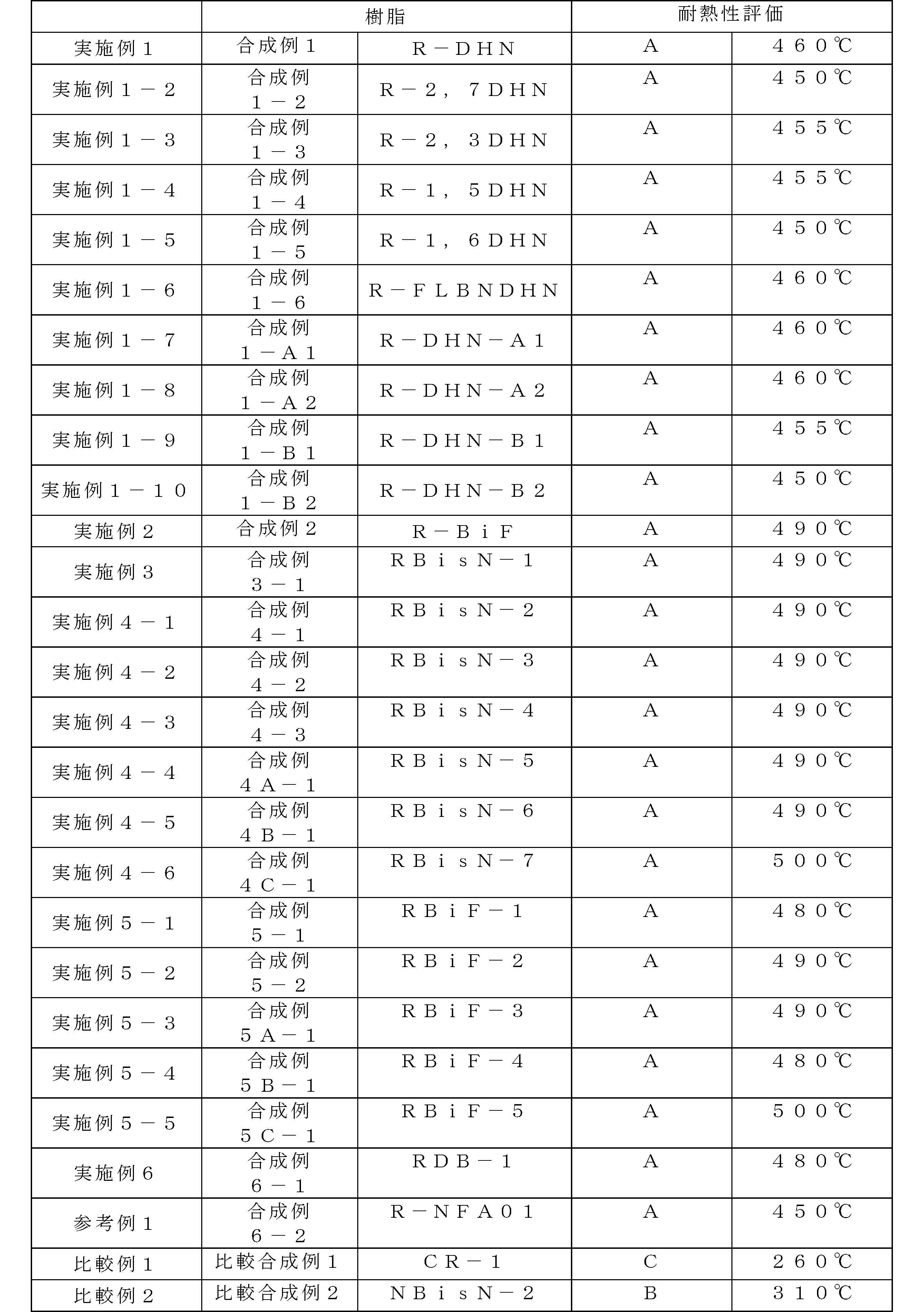 Figure JPOXMLDOC01-appb-T000117