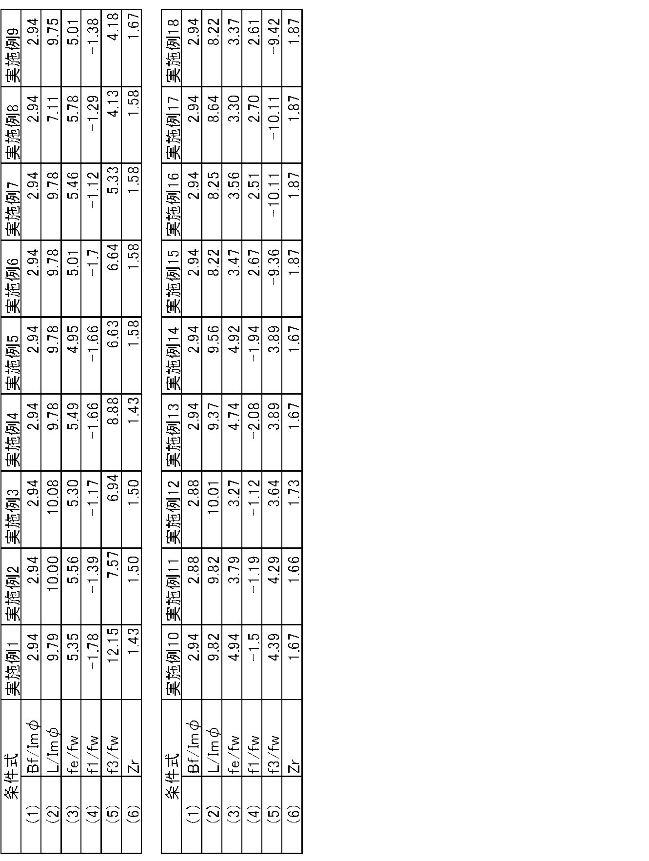 Figure JPOXMLDOC01-appb-T000039