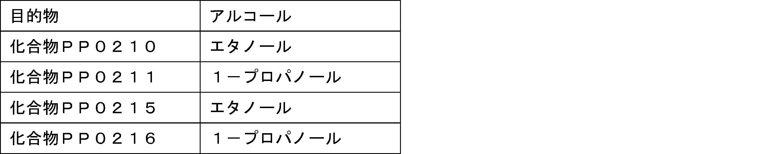 Figure JPOXMLDOC01-appb-T000379