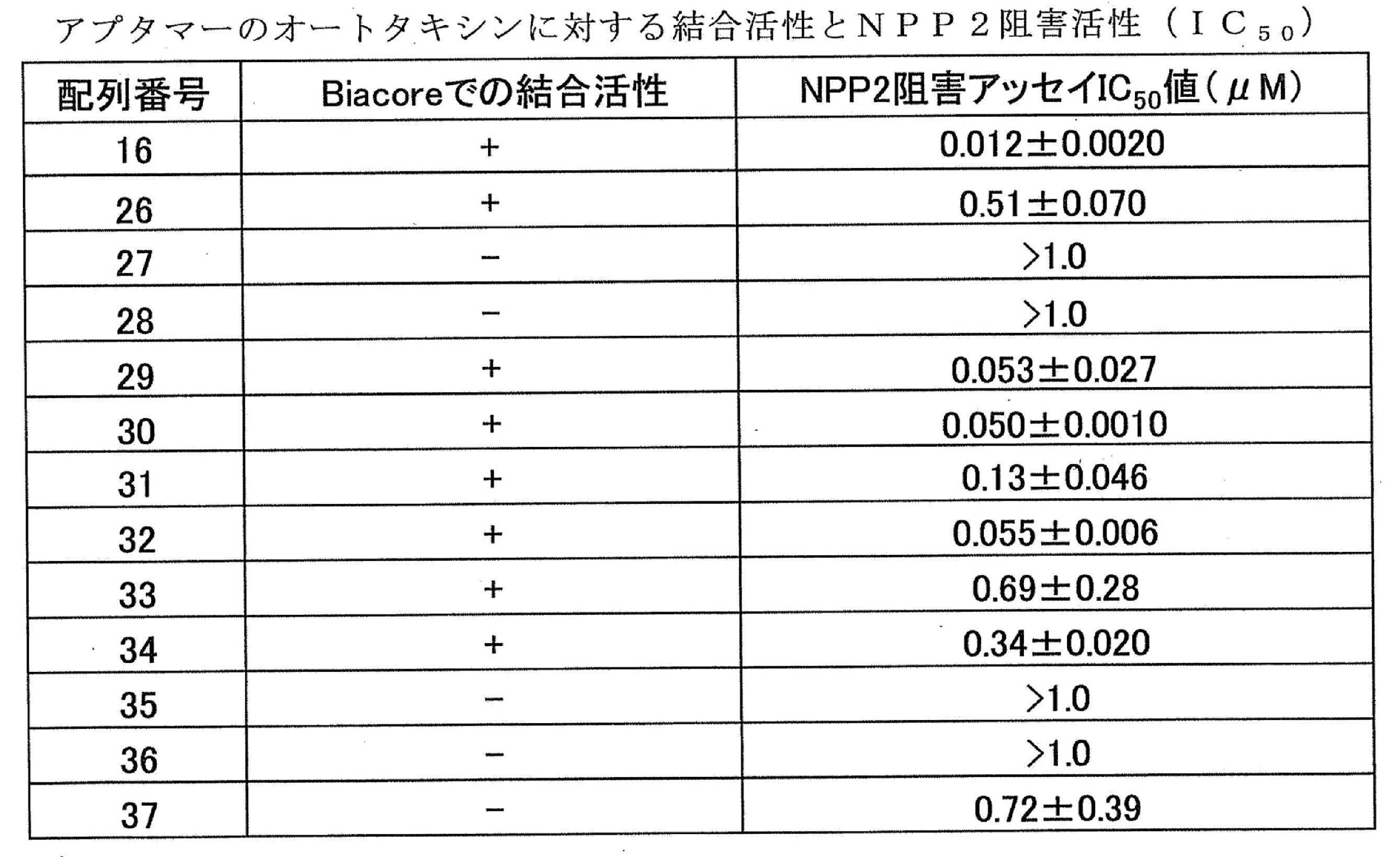 Figure JPOXMLDOC01-appb-T000013