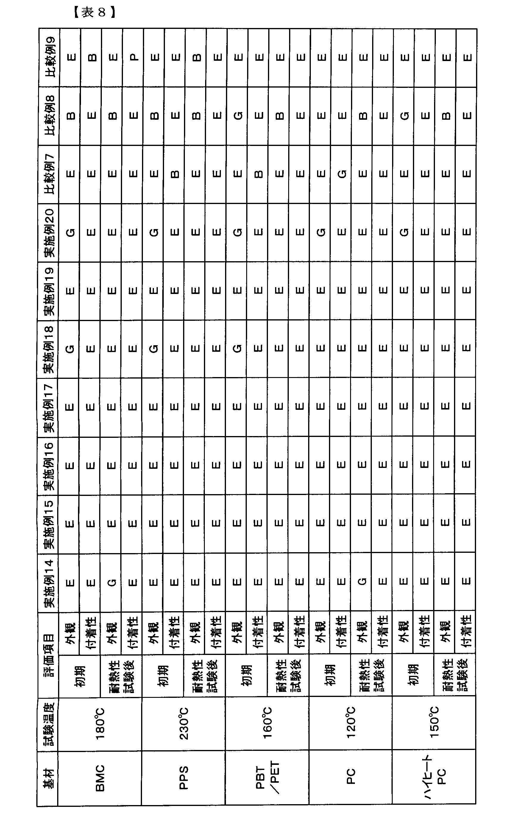 Figure JPOXMLDOC01-appb-T000011