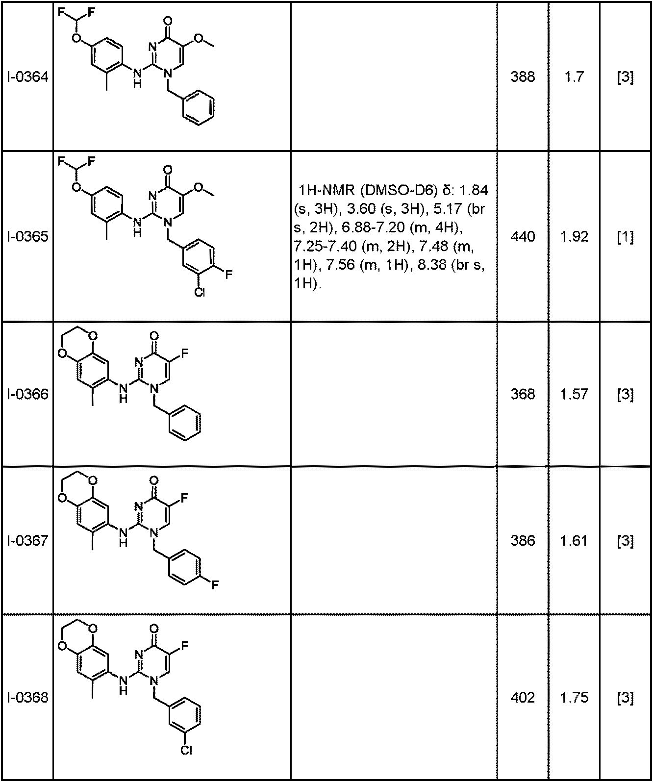 Figure JPOXMLDOC01-appb-T000223