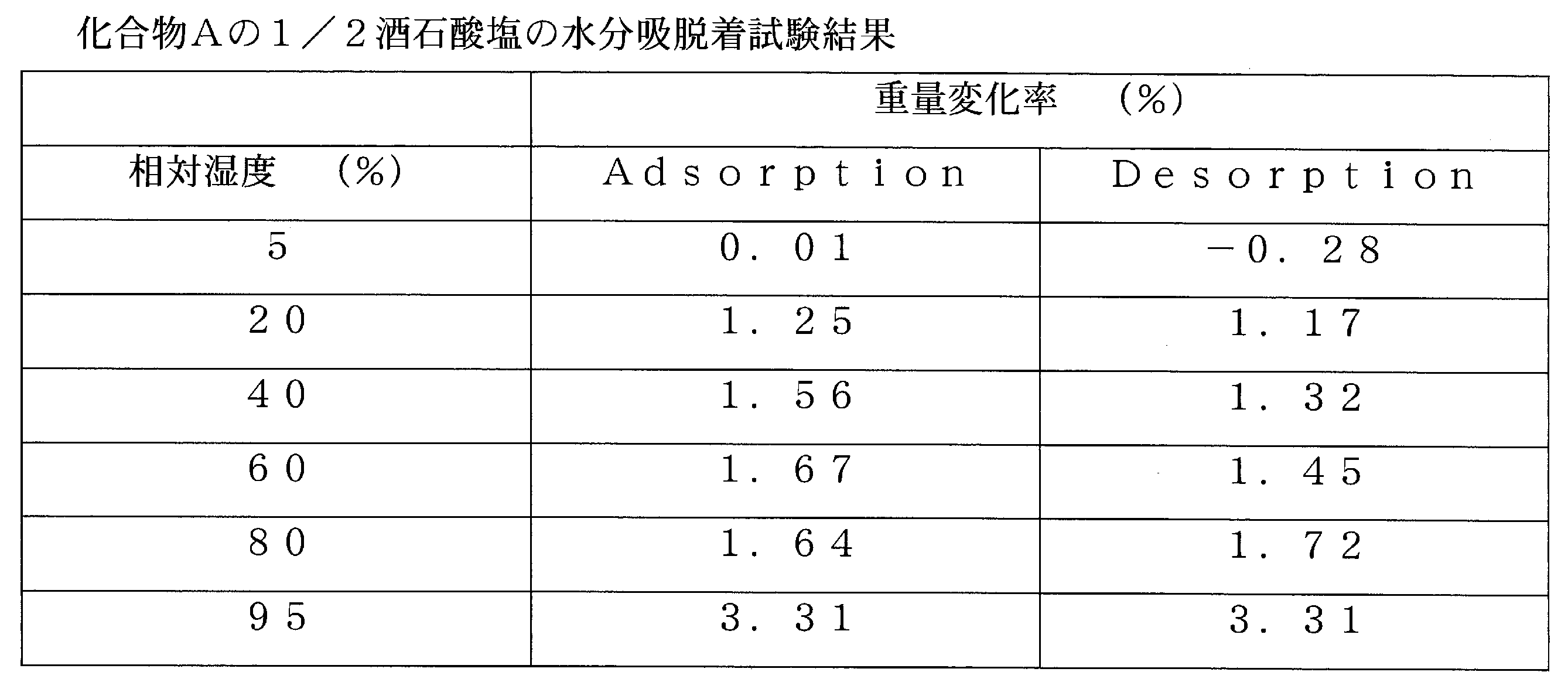 Figure JPOXMLDOC01-appb-T000008