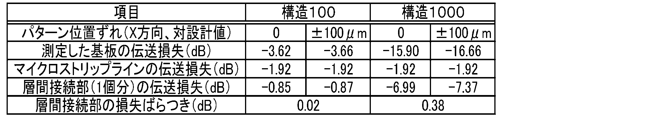 Figure JPOXMLDOC01-appb-T000002