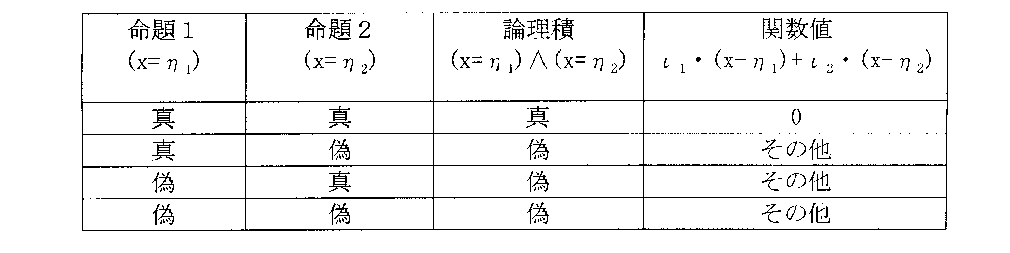 Figure JPOXMLDOC01-appb-T000011