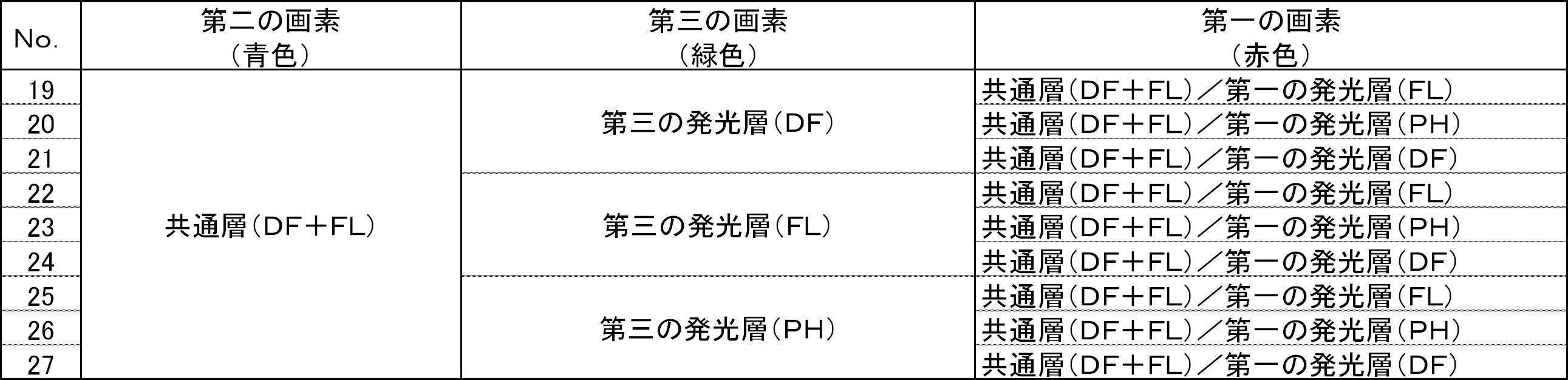 Figure JPOXMLDOC01-appb-T000006