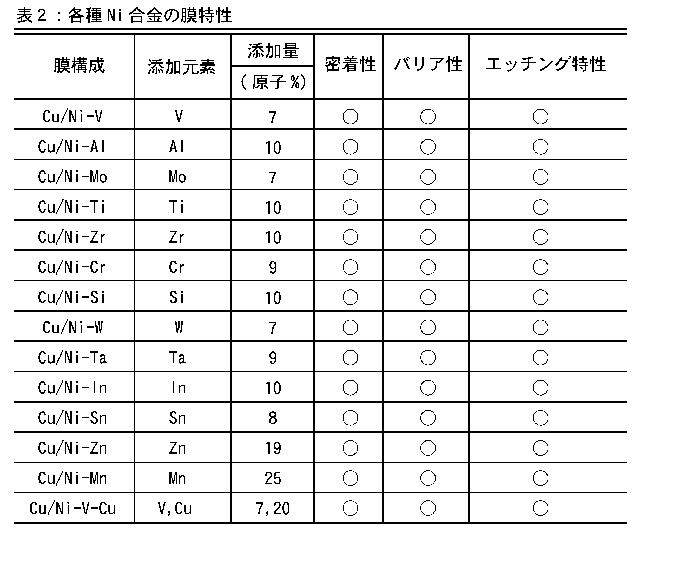 Figure JPOXMLDOC01-appb-T000002