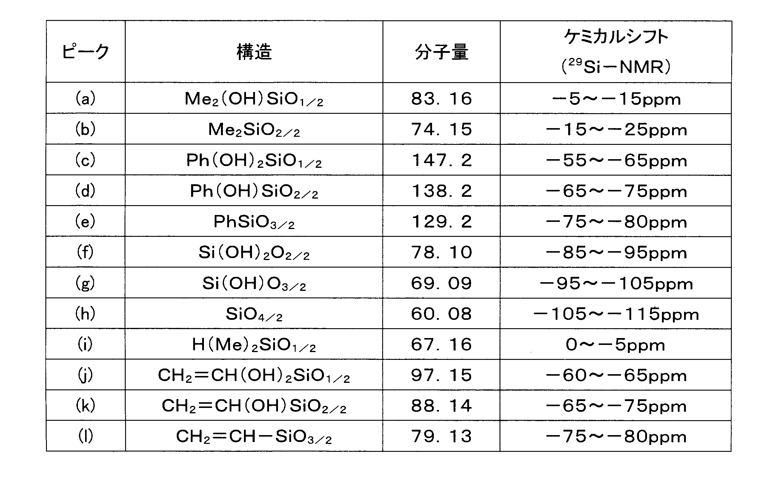 Figure JPOXMLDOC01-appb-T000029