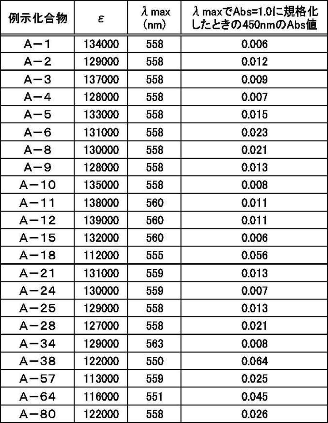 Figure JPOXMLDOC01-appb-T000048