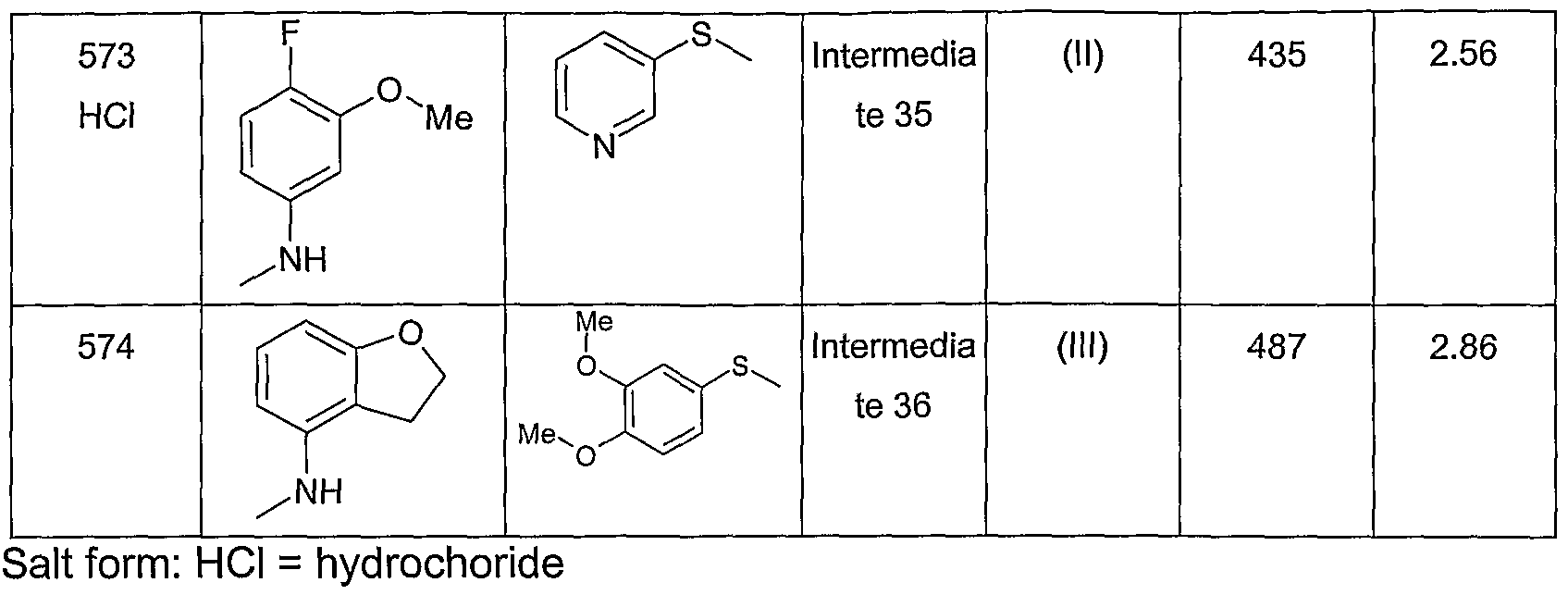 Figure imgf000220_0002