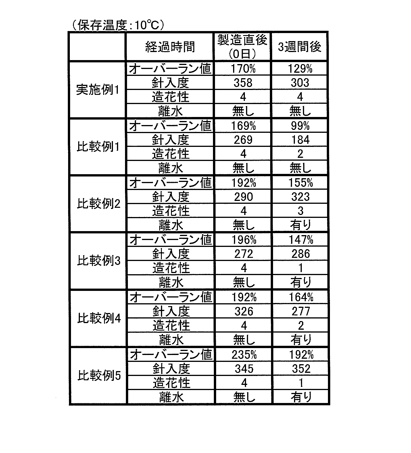 Figure JPOXMLDOC01-appb-T000002
