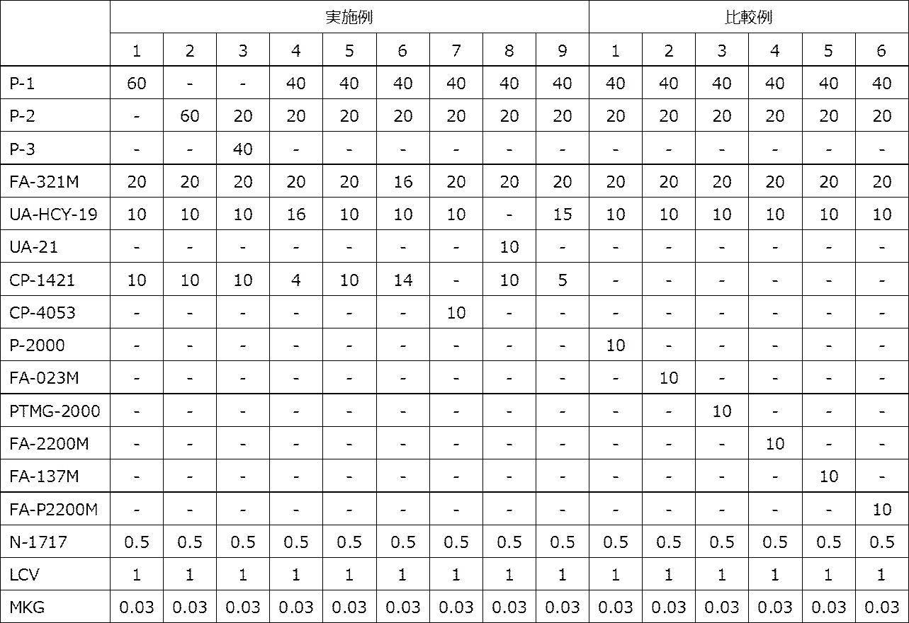 Figure JPOXMLDOC01-appb-T000007