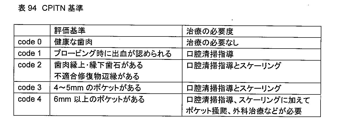 Figure JPOXMLDOC01-appb-T000094