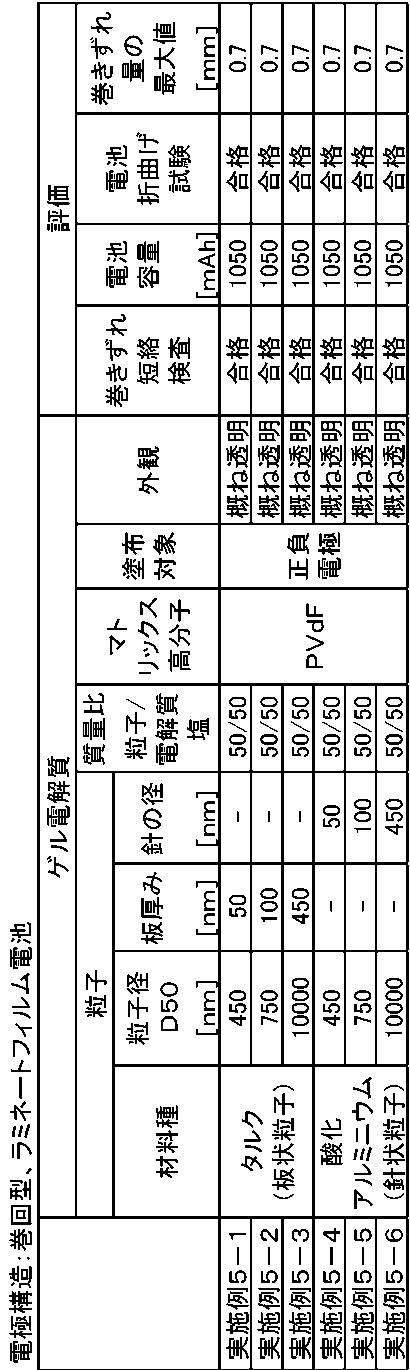 Figure JPOXMLDOC01-appb-T000005