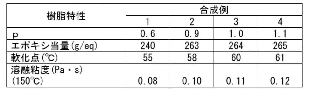 Figure JPOXMLDOC01-appb-T000023