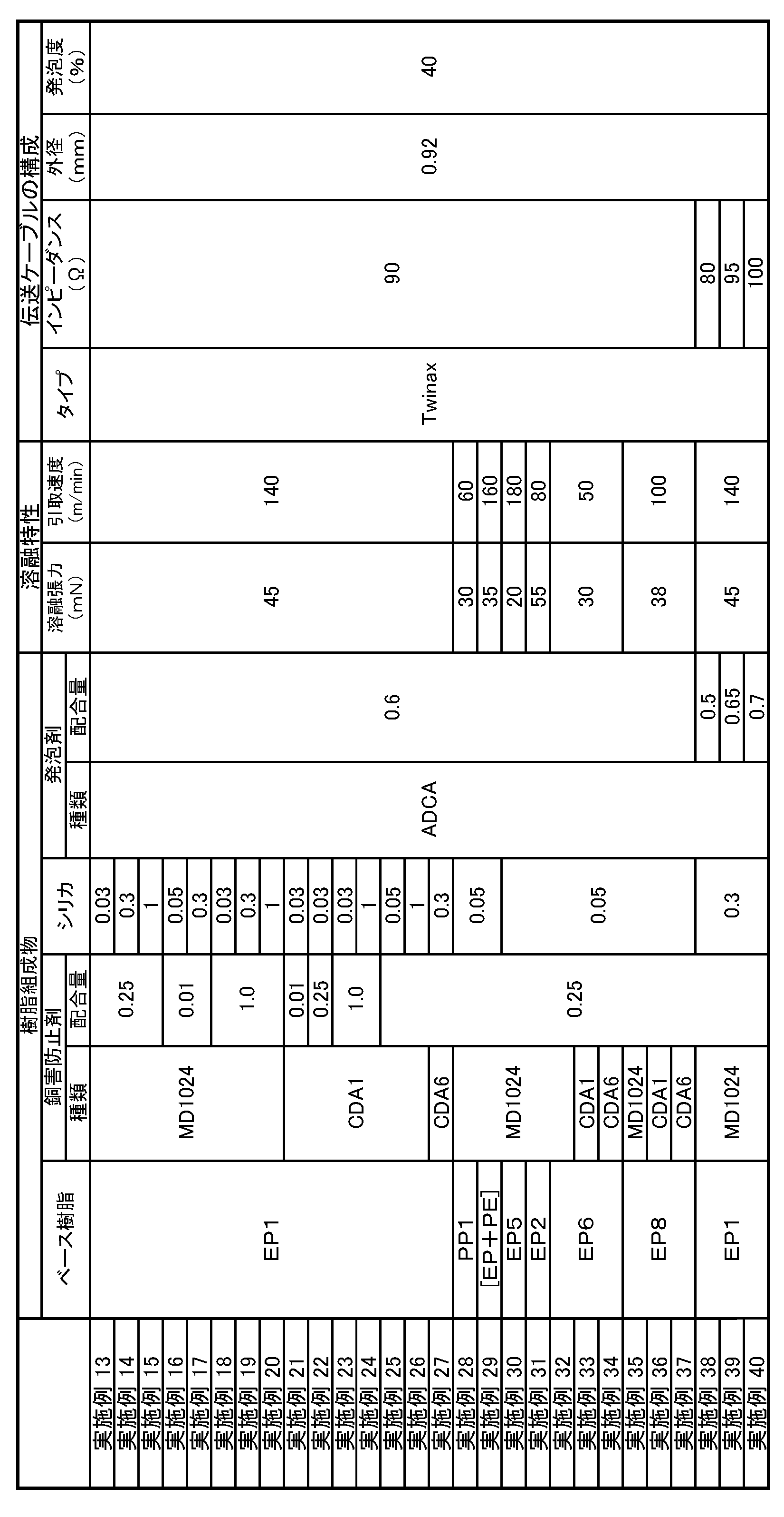 Figure JPOXMLDOC01-appb-T000009