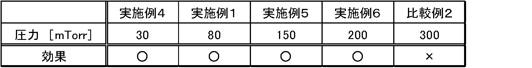 Figure JPOXMLDOC01-appb-T000002