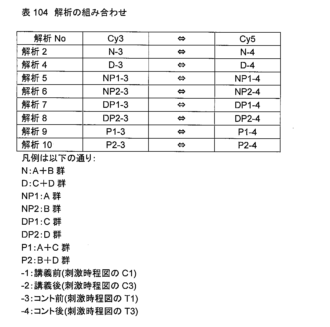 Figure JPOXMLDOC01-appb-T000104