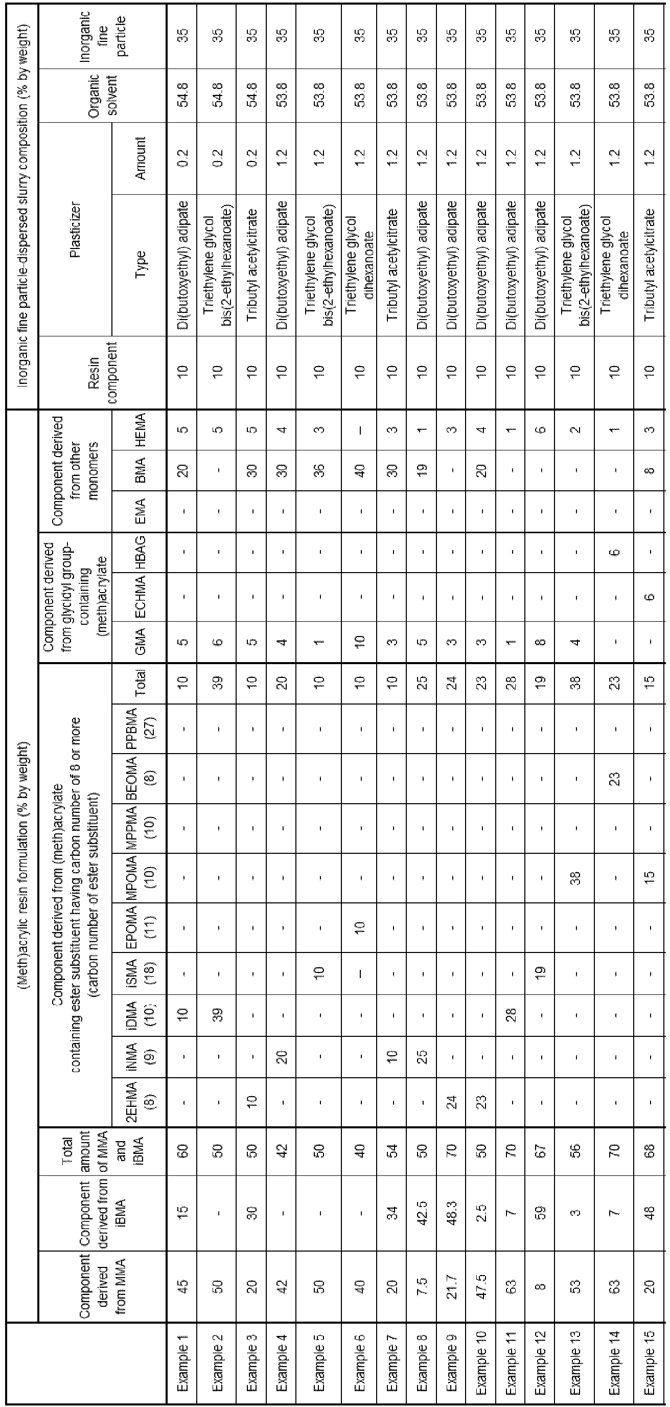 Figure imgb0002