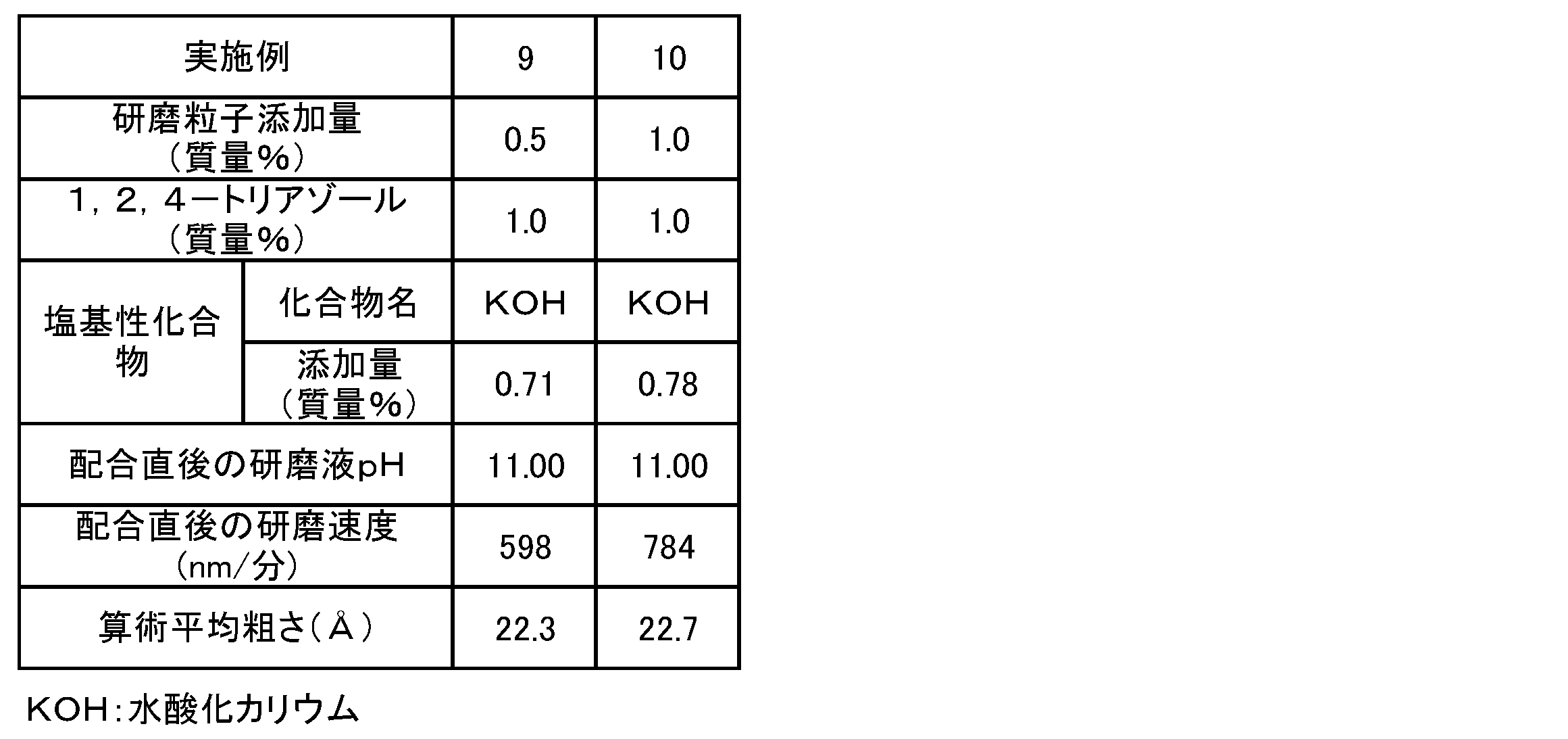 Figure JPOXMLDOC01-appb-T000002
