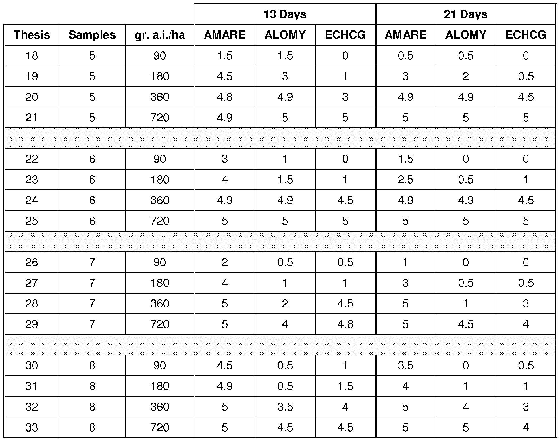 EP2505061A1 New uses of choline chloride in agrochemical formulations